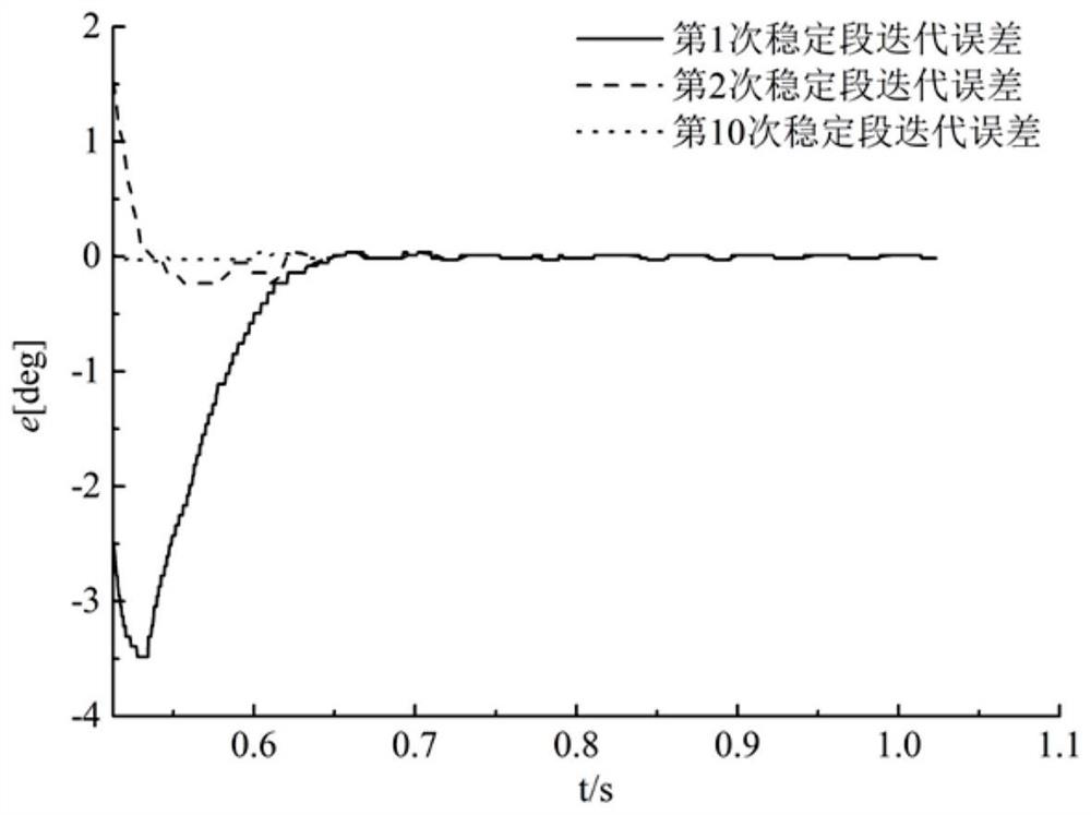 Servo system residual vibration suppression method based on parameterized feedforward