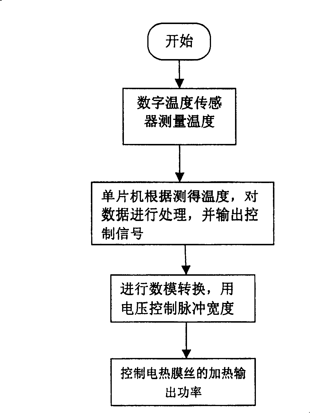 Full-automatic biochemistry instrument heated culture automatic temperature control equipment and temperature control method