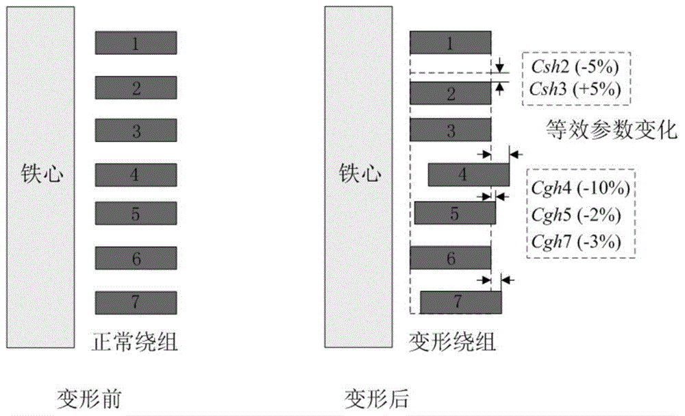 Transformer winding deformation quantitative diagnosis method based on model correction