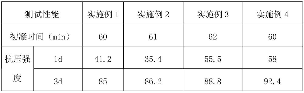 High-fluidity ultrahigh-strength cement-based grouting material and preparation method thereof