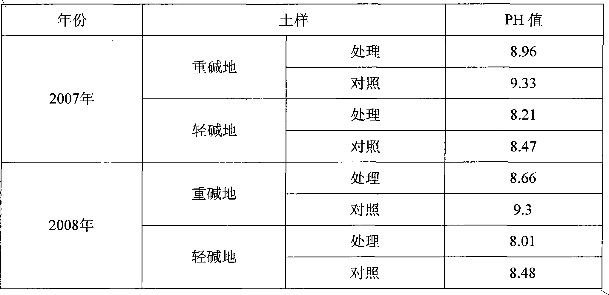 Industrial sludge treatment method and method for preparing various fertilizers by using treated industrial sludge