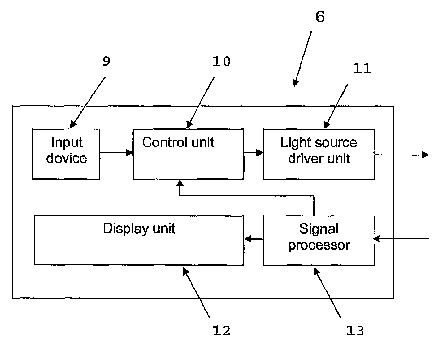 Arrangement and method for assessing tissue qualities