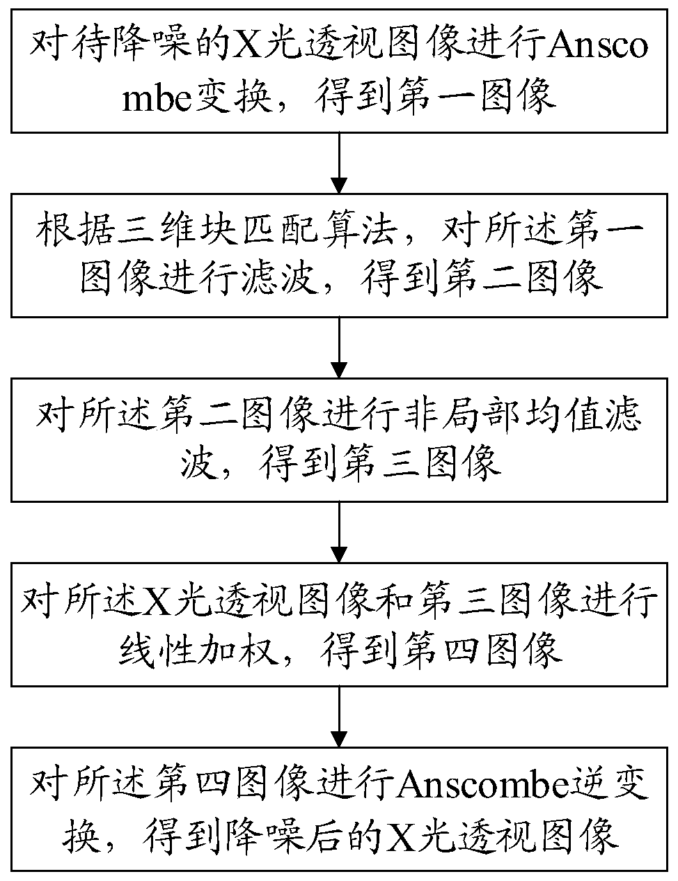 X-ray perspective image denoising method and computer readable storage medium