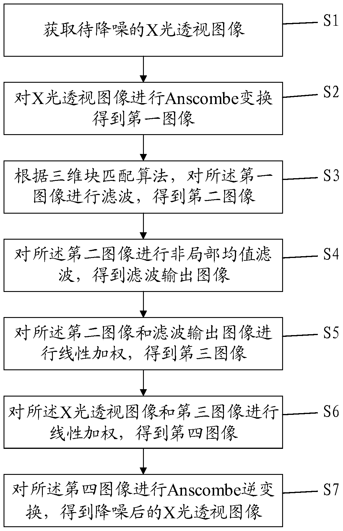 X-ray perspective image denoising method and computer readable storage medium