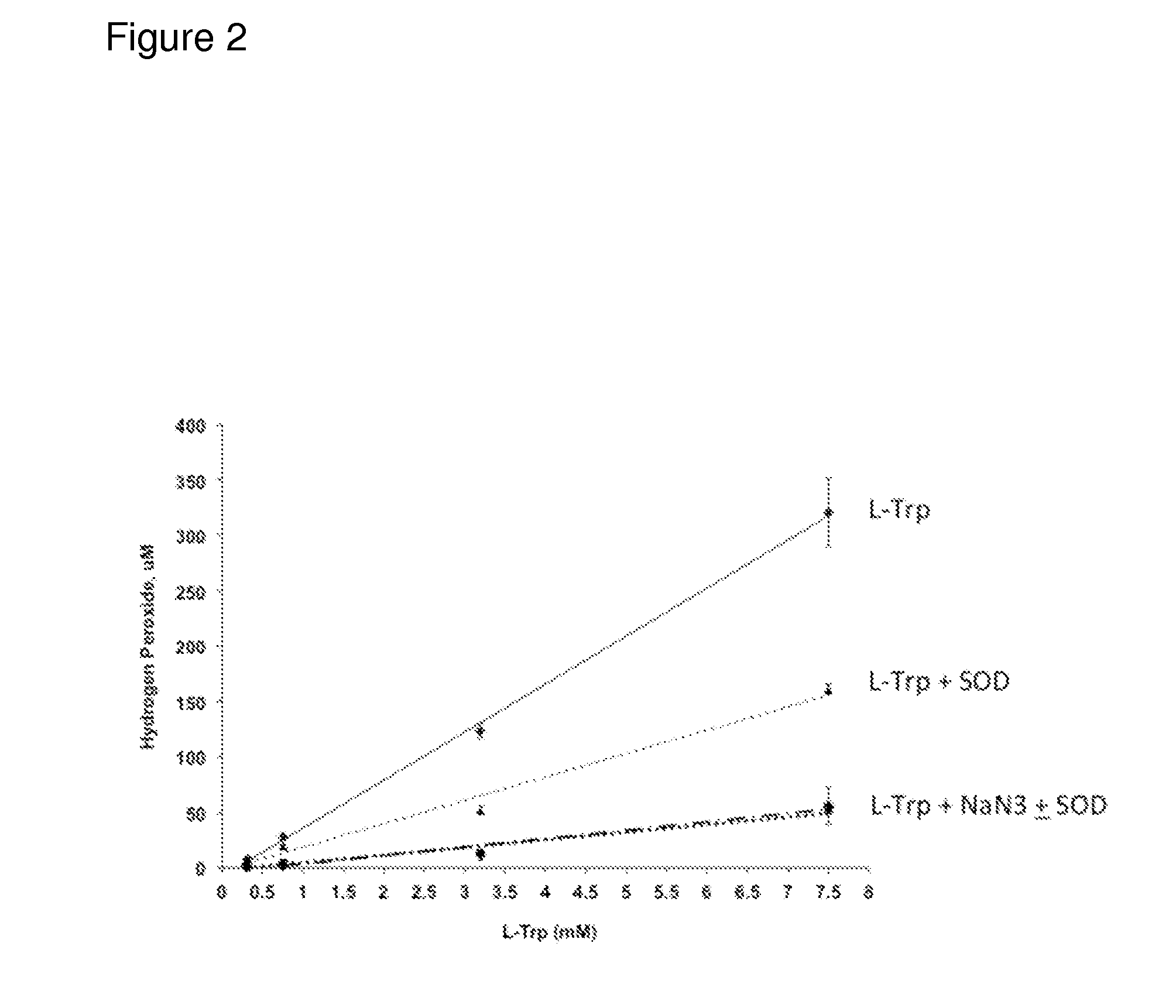 Formulations with reduced oxidation