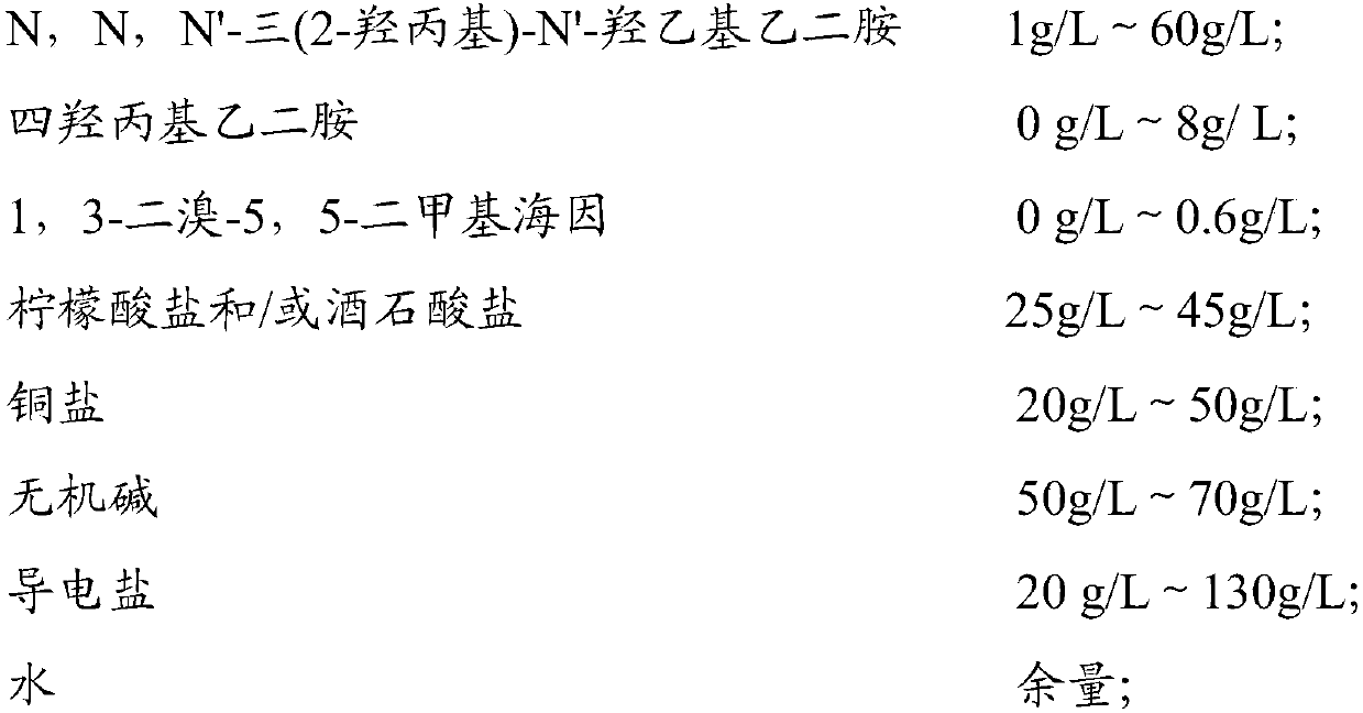 Cyanide-free alkaline copper plating electroplating solution