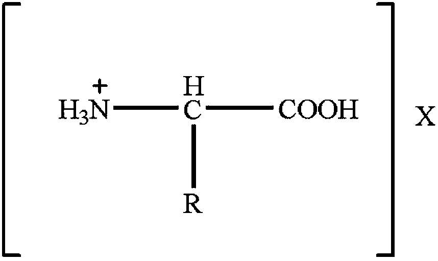 Natural extract composition for zinc-manganese battery electrolyte and use thereof, and zinc-manganese battery electrolyte and zinc-manganese battery