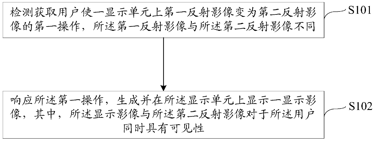 An information processing method and electronic device