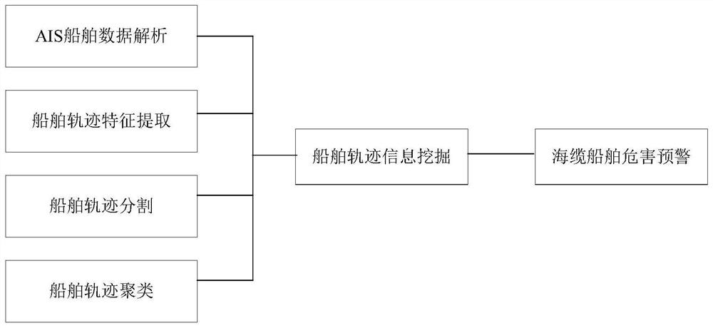 Offshore wind plant submarine cable monitoring and protecting system and method