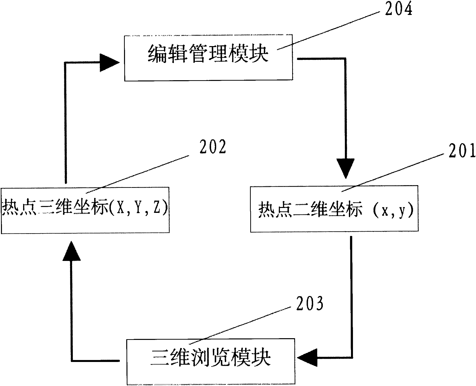 Method and system for browsing panorama by hot spot in three-dimensional panoramic space