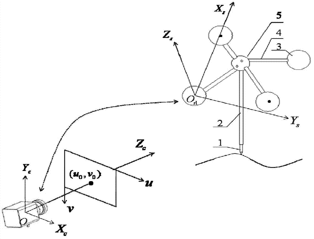 Monocular vision system, portable ball target used by monocular vision system and measuring method of monocular vision system