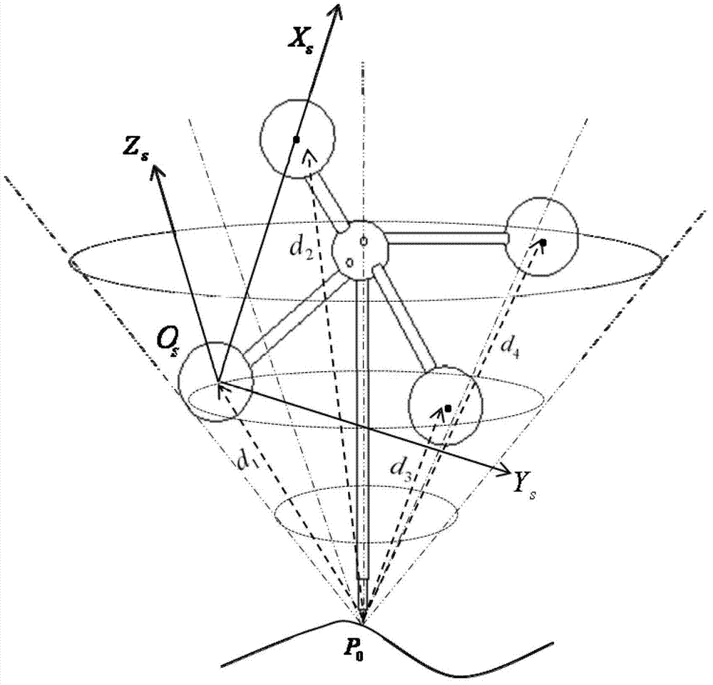 Monocular vision system, portable ball target used by monocular vision system and measuring method of monocular vision system