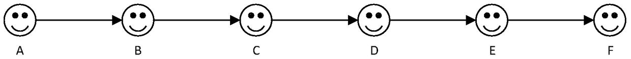 Method and system for implementing traceability based on monitoring points