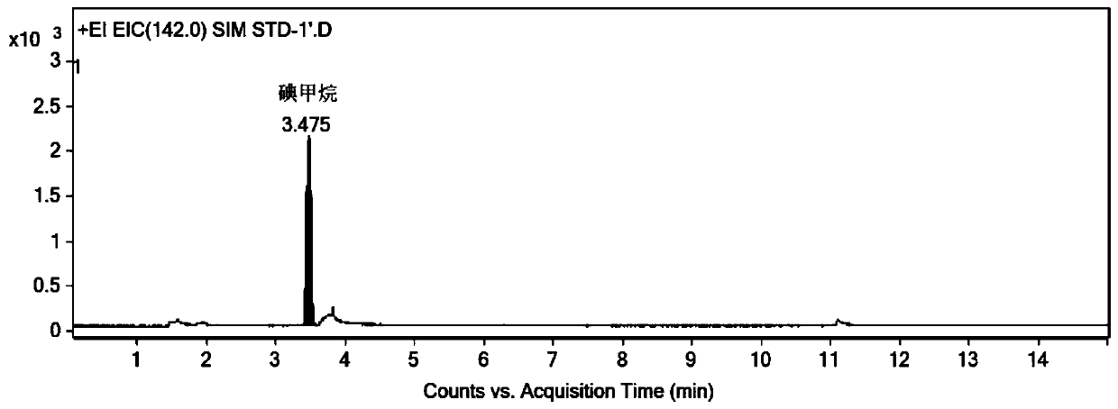 Method for determining dimethyl sulfate in medicine by derivatization gas chromatography-mass spectrometry