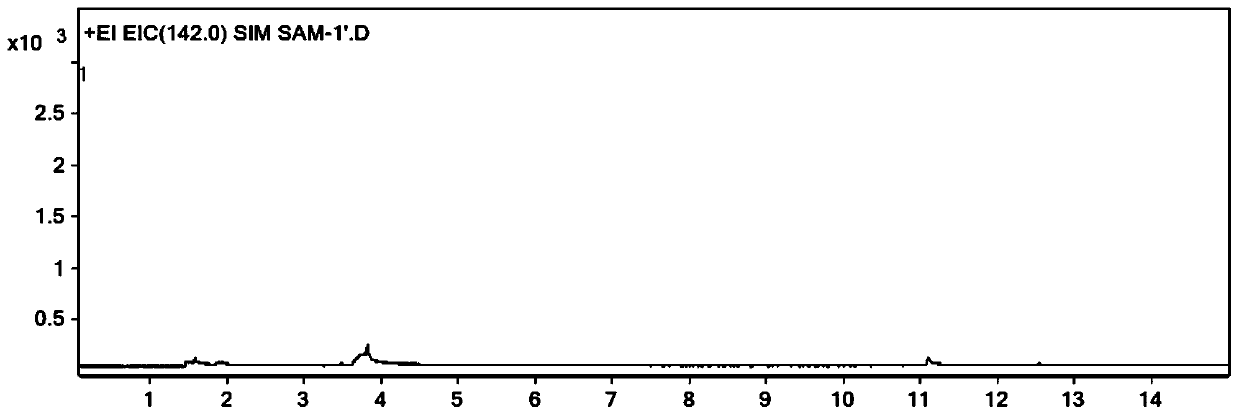 Method for determining dimethyl sulfate in medicine by derivatization gas chromatography-mass spectrometry