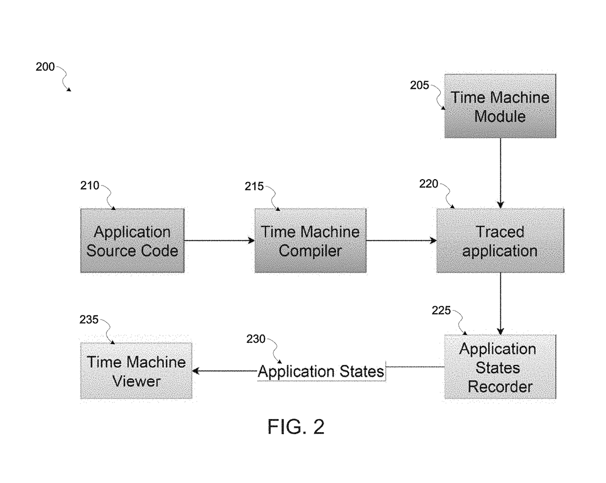 Software code debugger for quick detection of error root causes