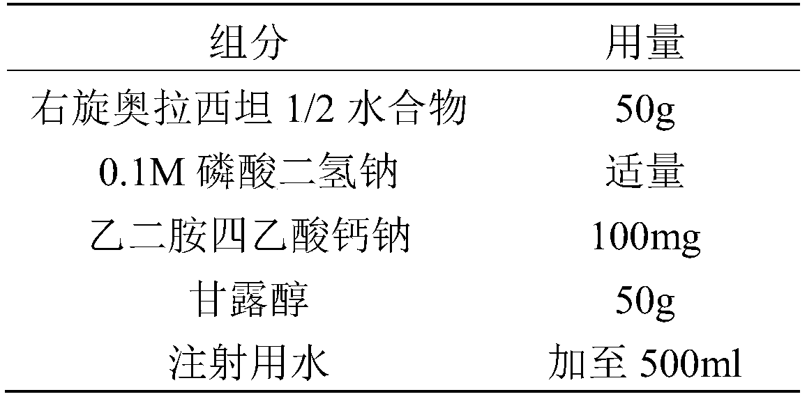 Freeze-dried composition containing dextrorotation oxiracetam 1/2 aquo-complex and preparation method of freeze-dried composition