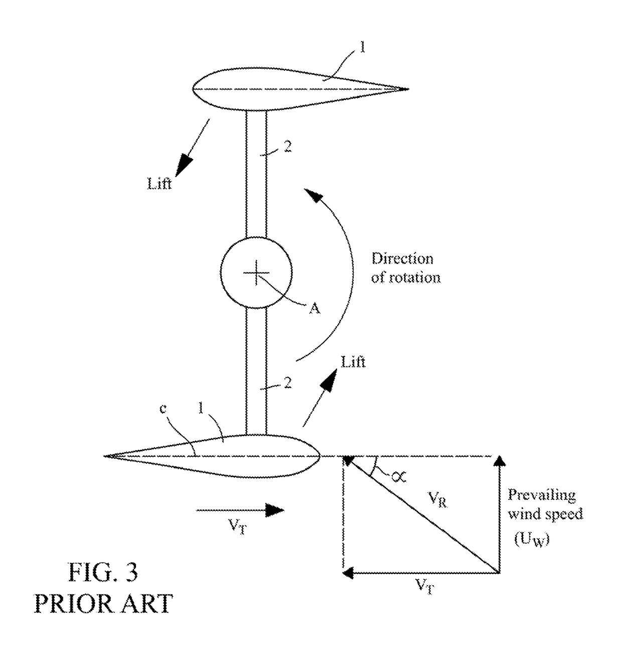 Lift-driven wind turbine with force canceling blade configuration