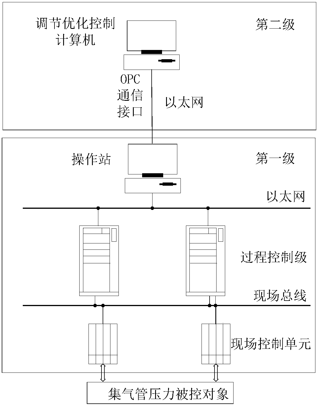 Pressure stabilizing automatic regulating system of coke oven gas collector and regulating method thereof