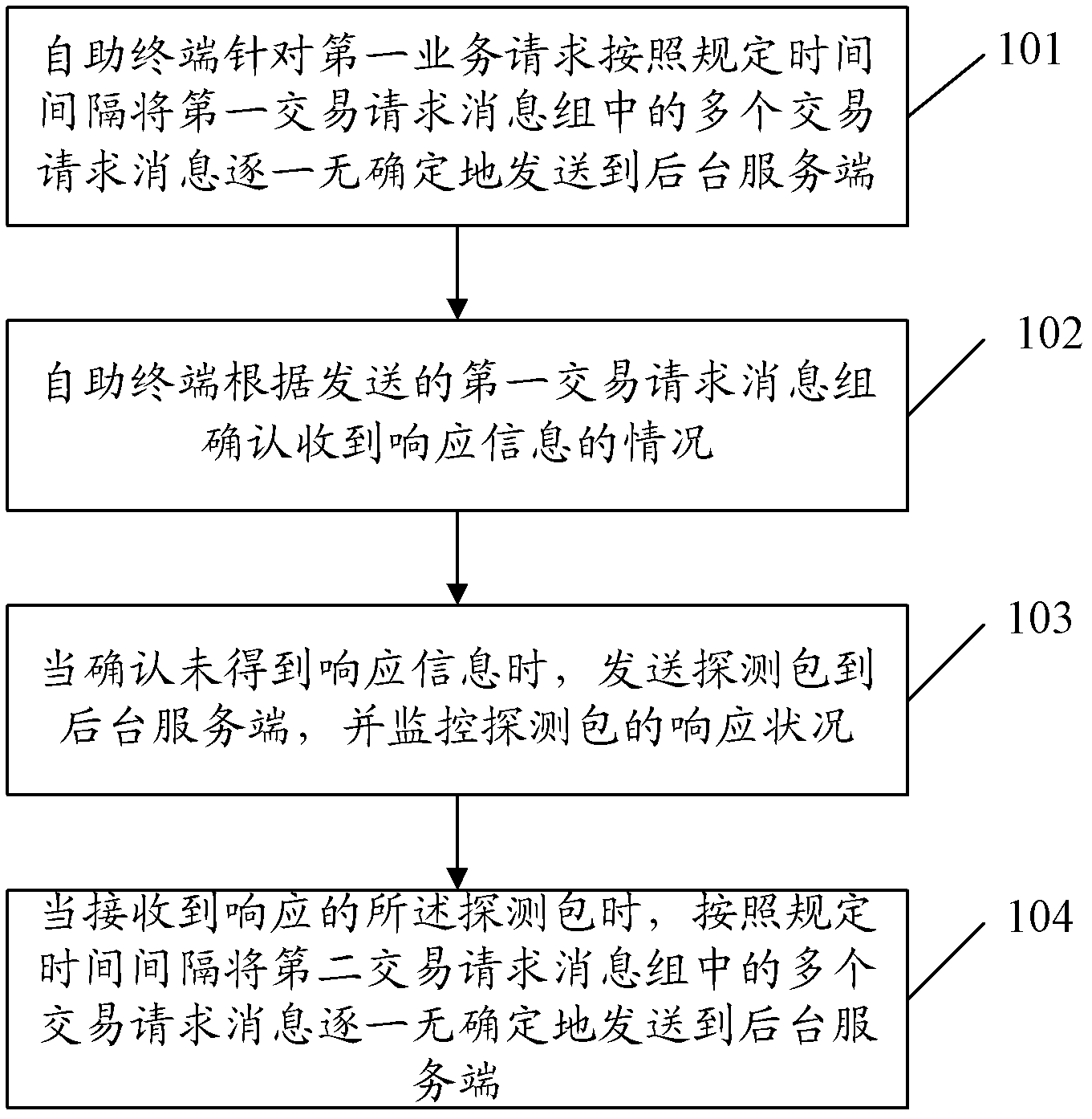 Achievement method and system and corresponding device of online business