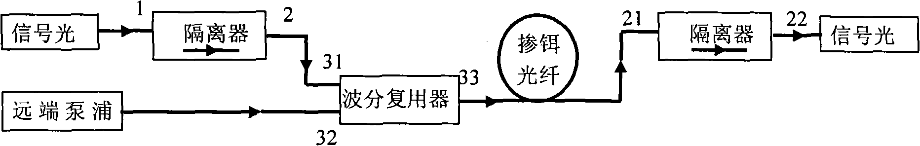 A remote pump optic fiber amplifying module