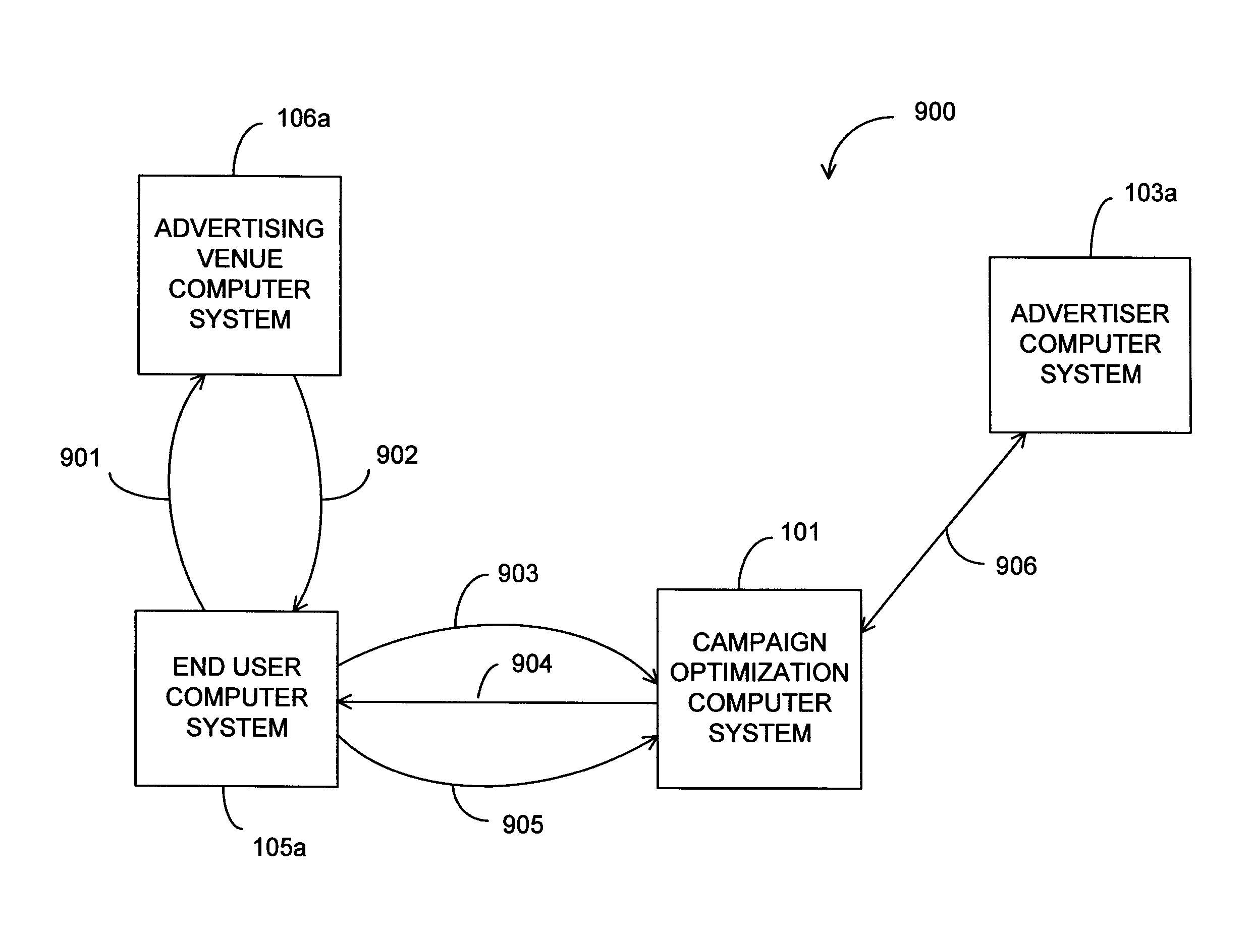 Systems and methods for optimizing an electronic advertising campaign based on organic content