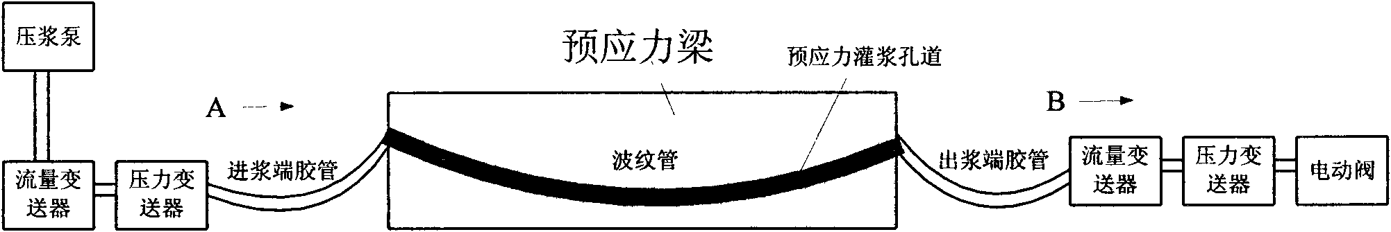 Bridge pre-stress duct grouting quality control method and device thereof