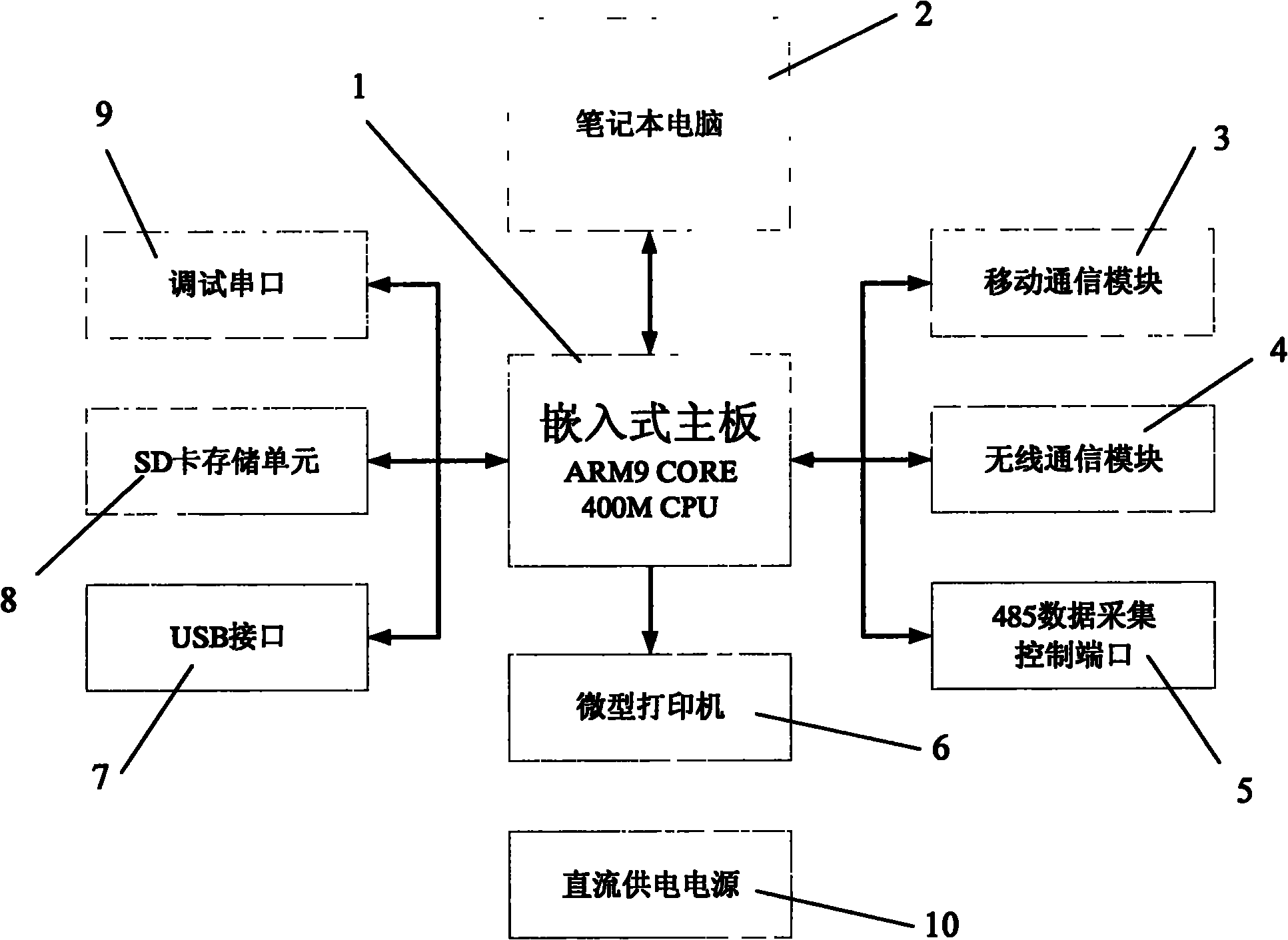 Bridge pre-stress duct grouting quality control method and device thereof