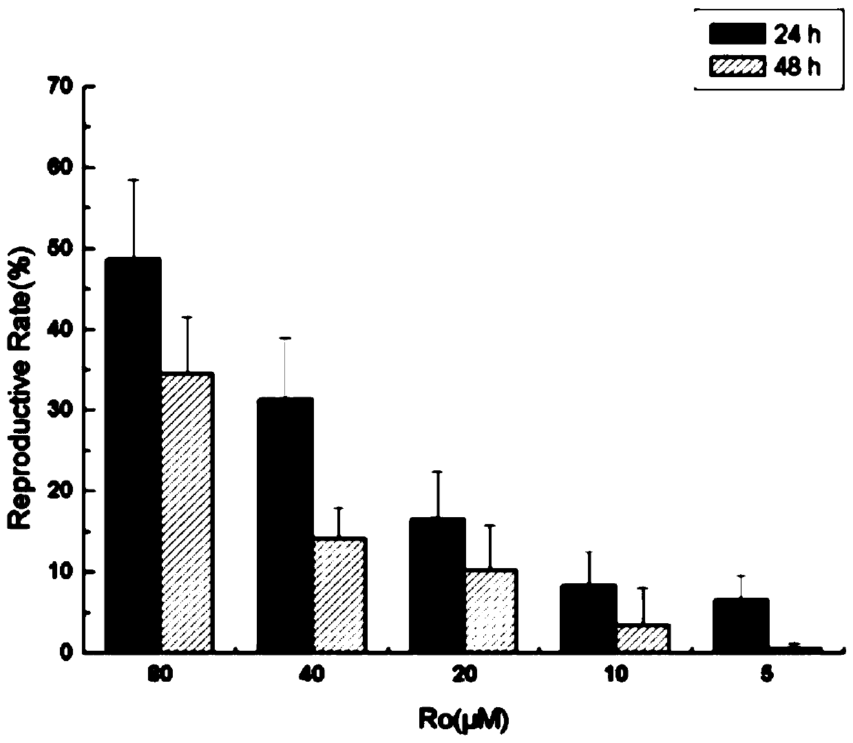 Application of ginsenoside to wound repair