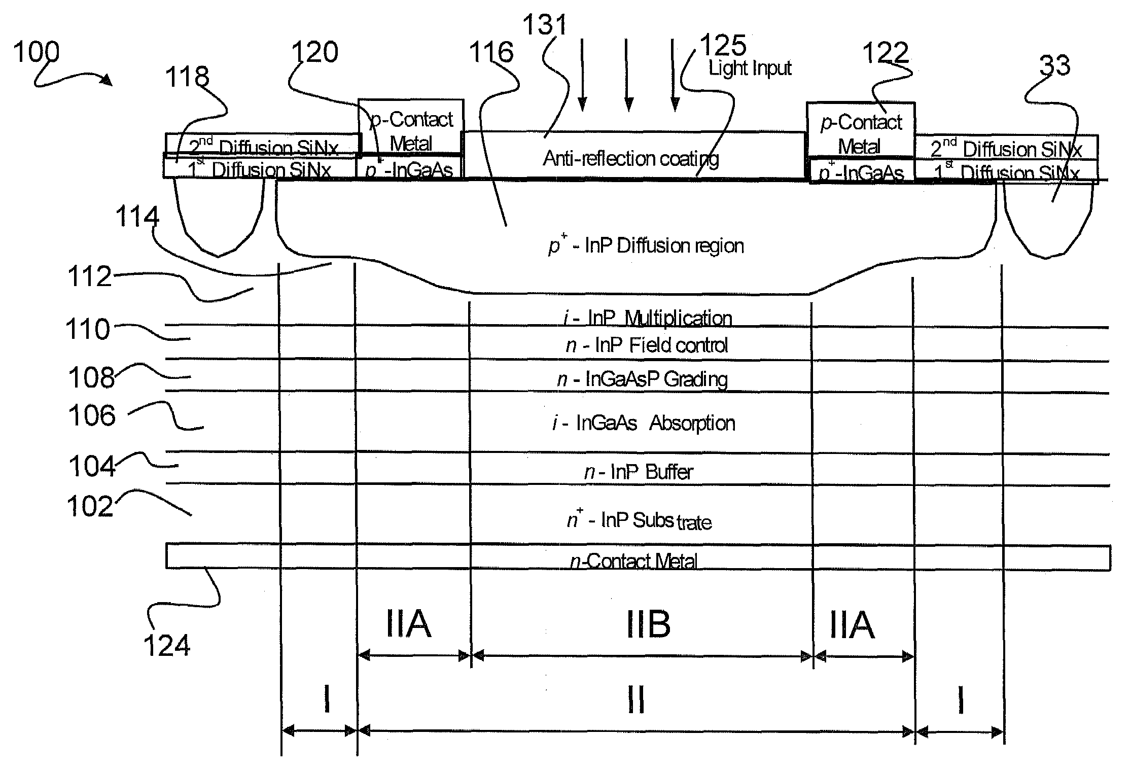 Avalanche Photodiode With Edge Breakdown Suppression