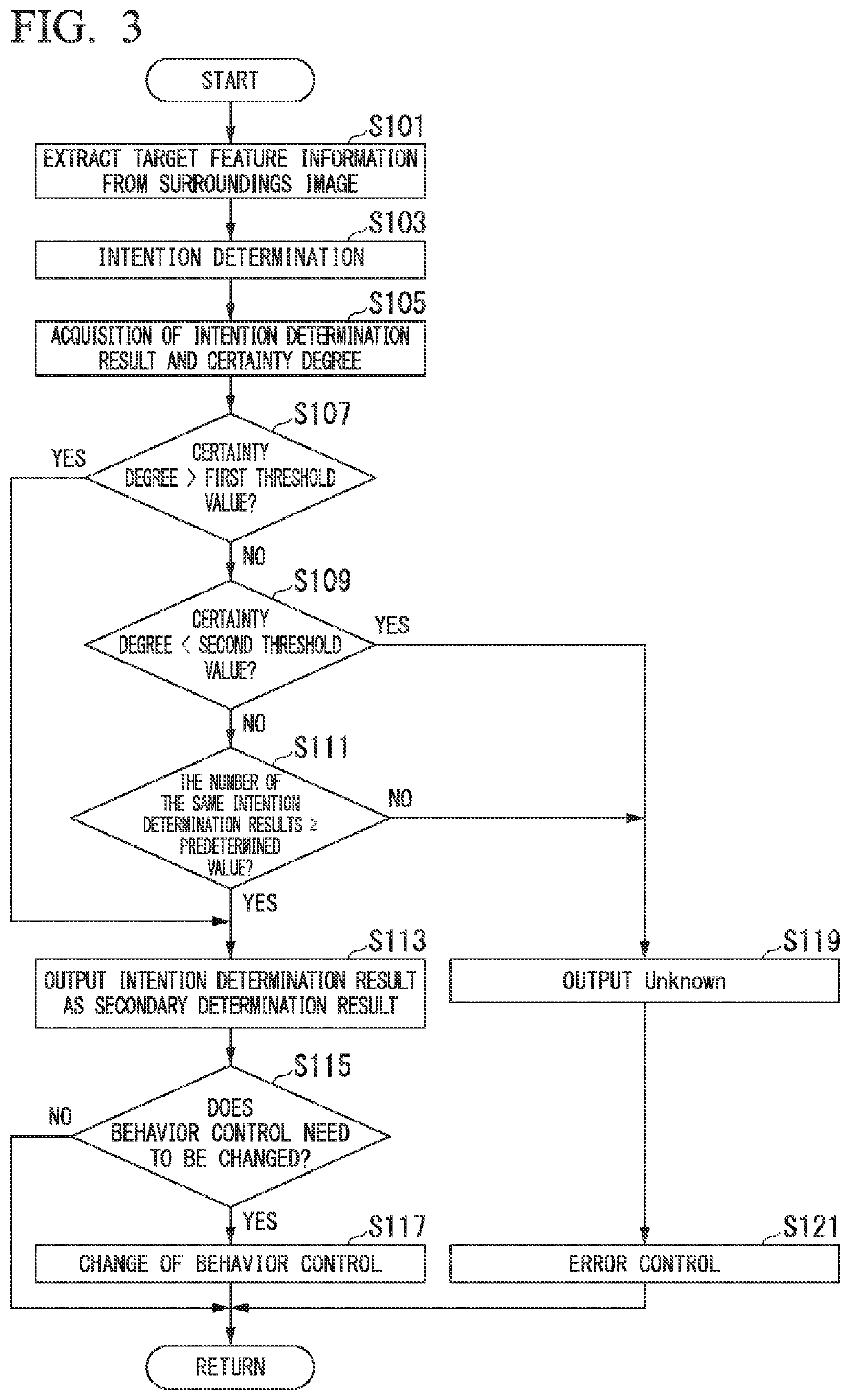 Determination device, vehicle control device, determination method, and storage medium