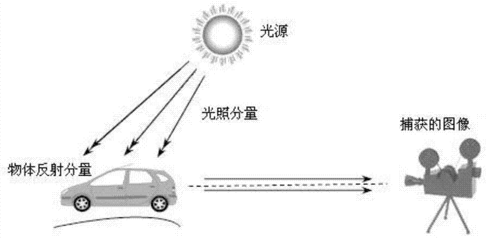 Color image enhancement method based on bright channel filtering