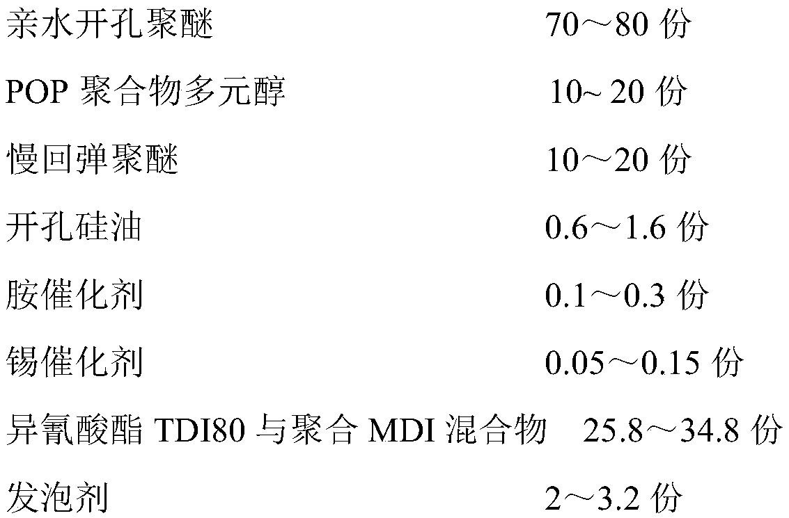 Full-open-cell high-breathable sponge and preparation method