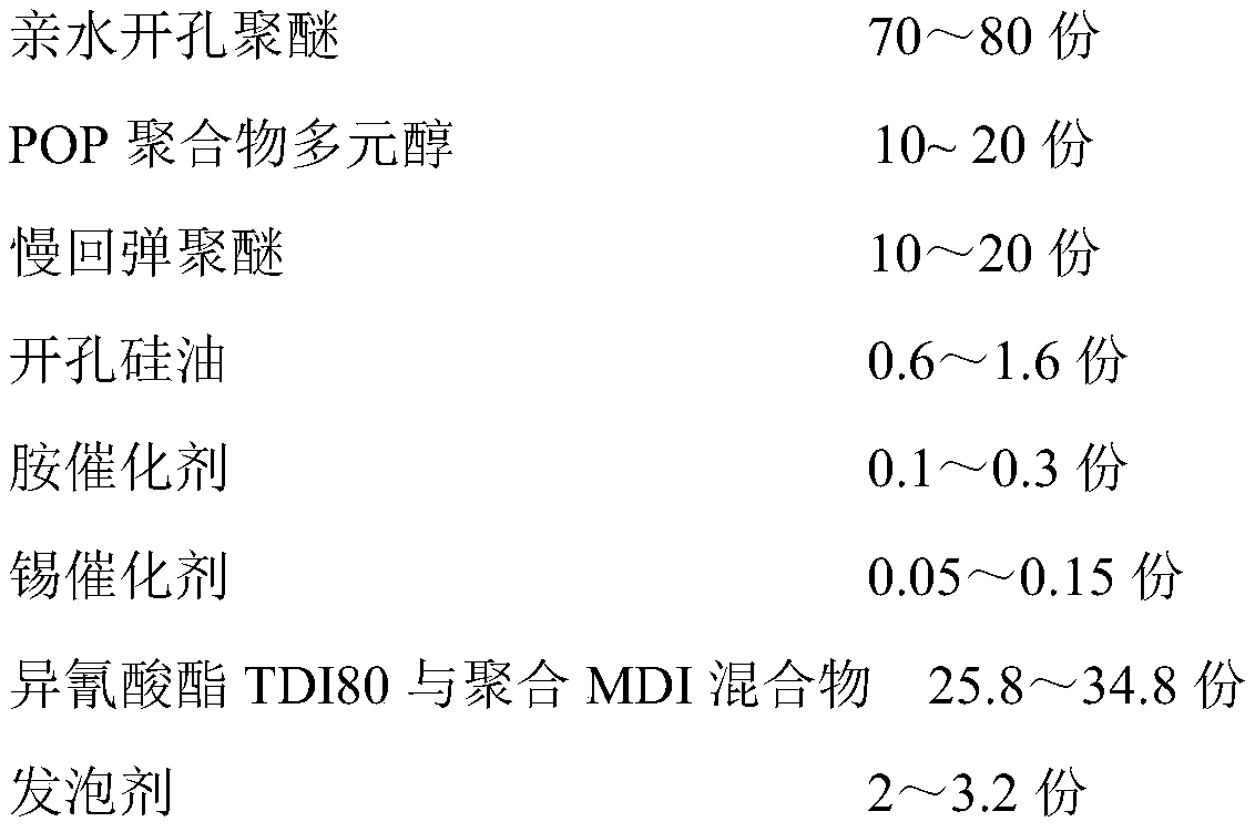 Full-open-cell high-breathable sponge and preparation method