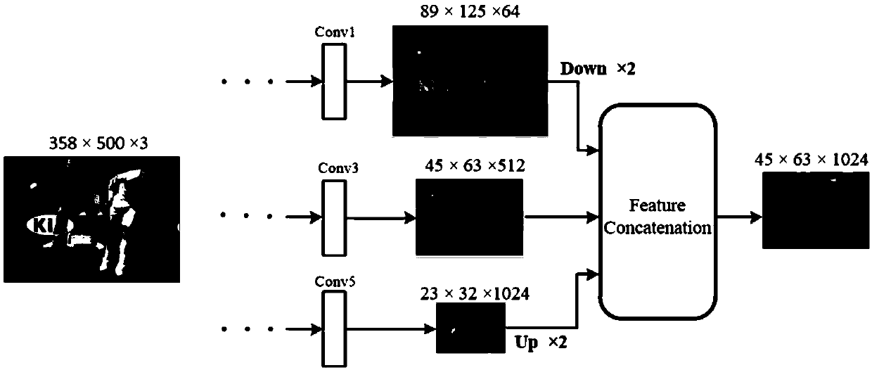 An enhanced full convolution instance semantic segmentation algorithm suitable for small target detection