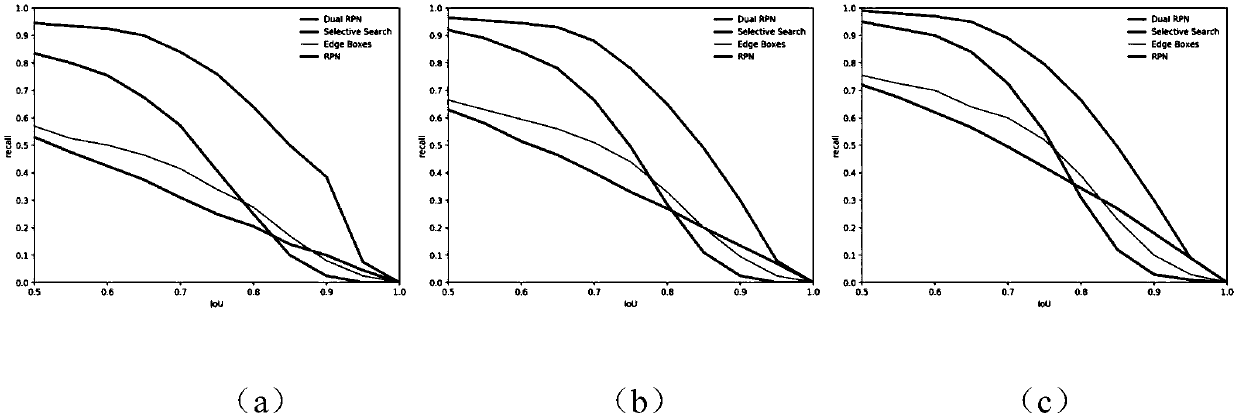 An enhanced full convolution instance semantic segmentation algorithm suitable for small target detection