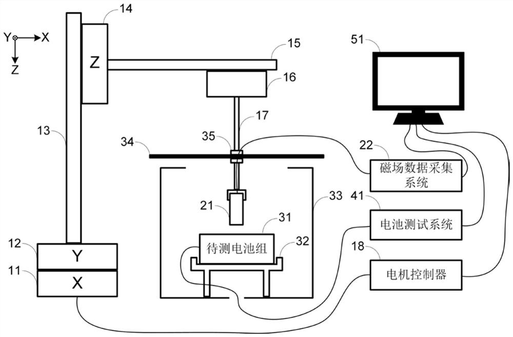 A lithium battery pack consistency detection method and device based on in-situ magnetic field imaging