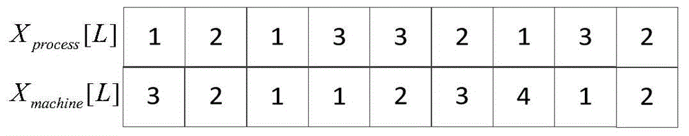 Method of acquiring workpiece-processing optimal scheduling based on improved chicken flock algorithm