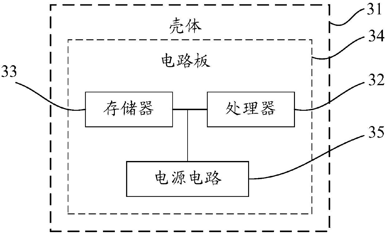 Method, device and electronic equipment for processing process registration