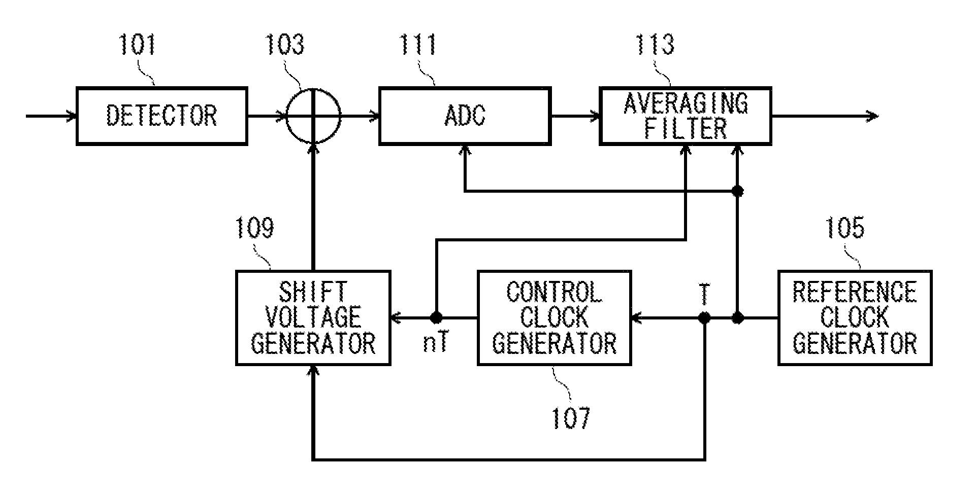 A/d conversion device