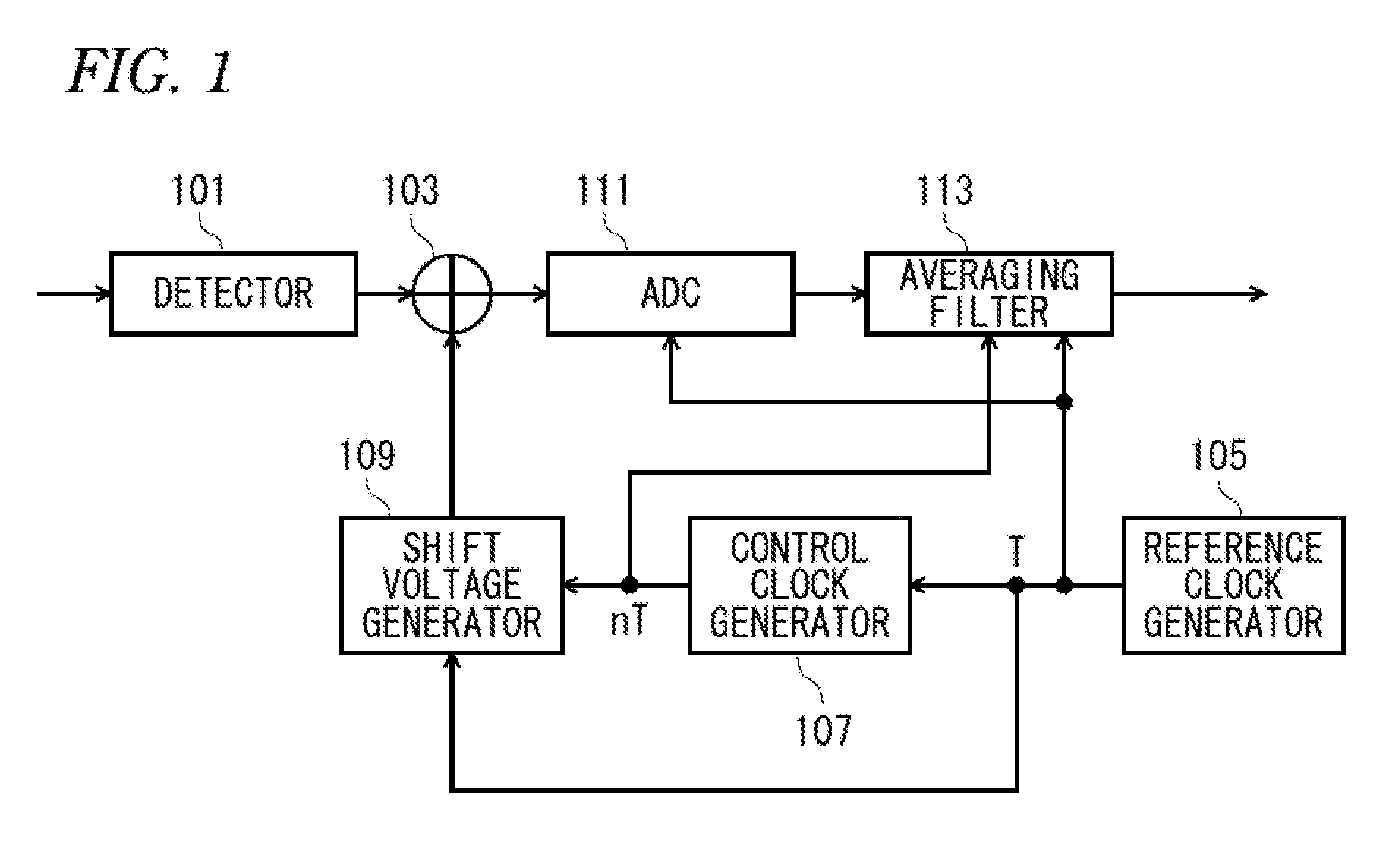 A/d conversion device