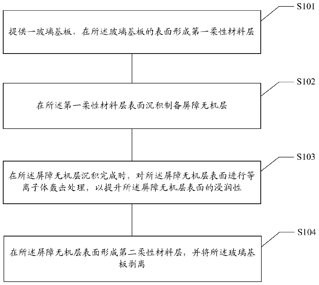 Manufacturing method of flexible substrate, flexible substrate and flexible display panel