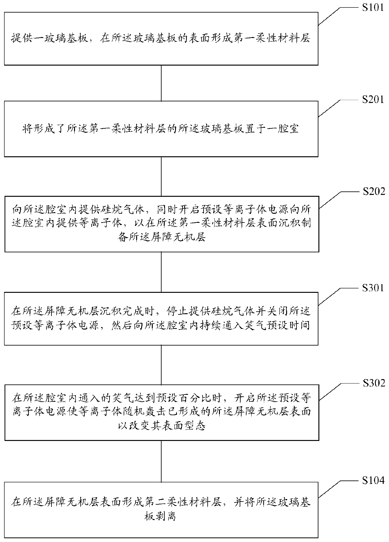 Manufacturing method of flexible substrate, flexible substrate and flexible display panel