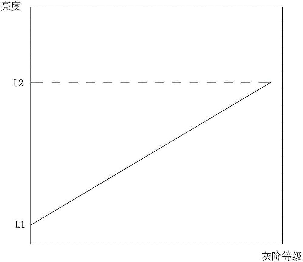 OLED driving system and driving method for improving contrast of picture