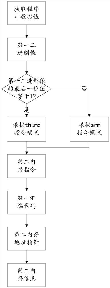 Information collection method and device, medium and electronic equipment