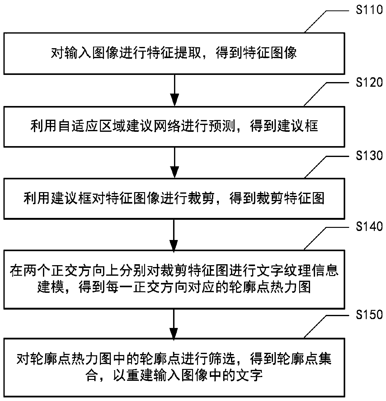 Character detection method and system