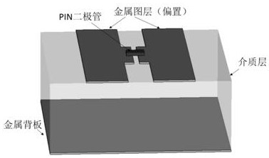 A Radar Adaptive Camouflage Method Based on Digitally Coded Metasurface