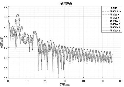 A Radar Adaptive Camouflage Method Based on Digitally Coded Metasurface