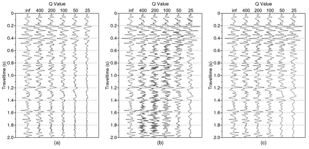 A Method of Improving Seismic Data Resolution