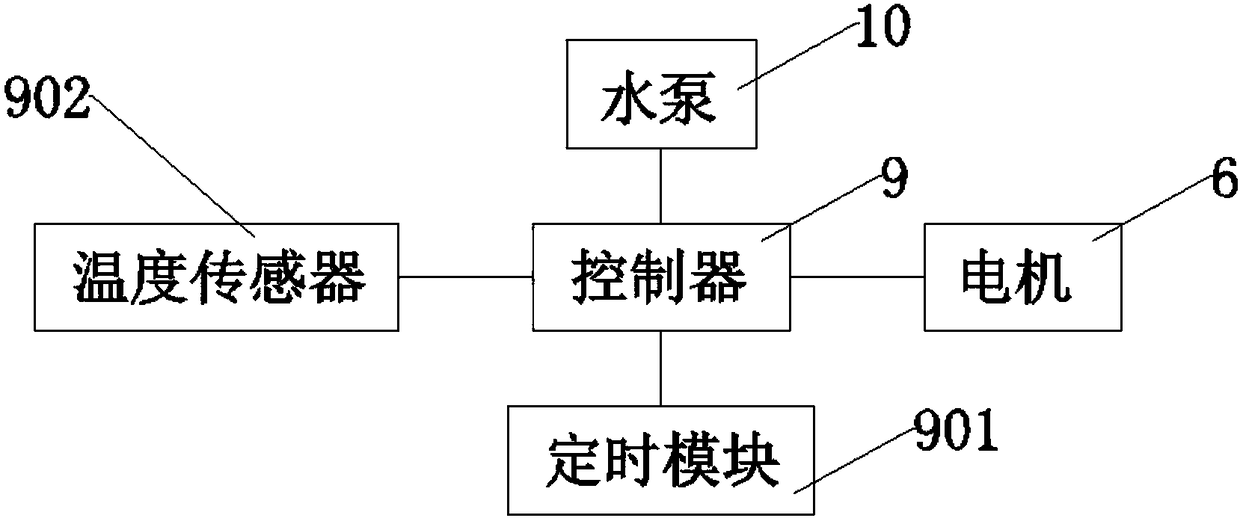 Flower breeding self-watering low-temperature protection flower shelf